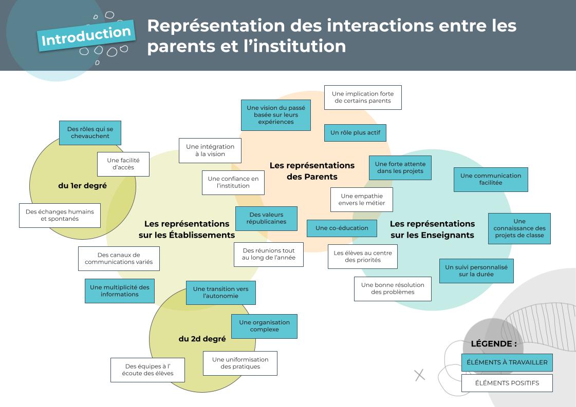 SERVICE+ _ synthèse des entretiens.jpg