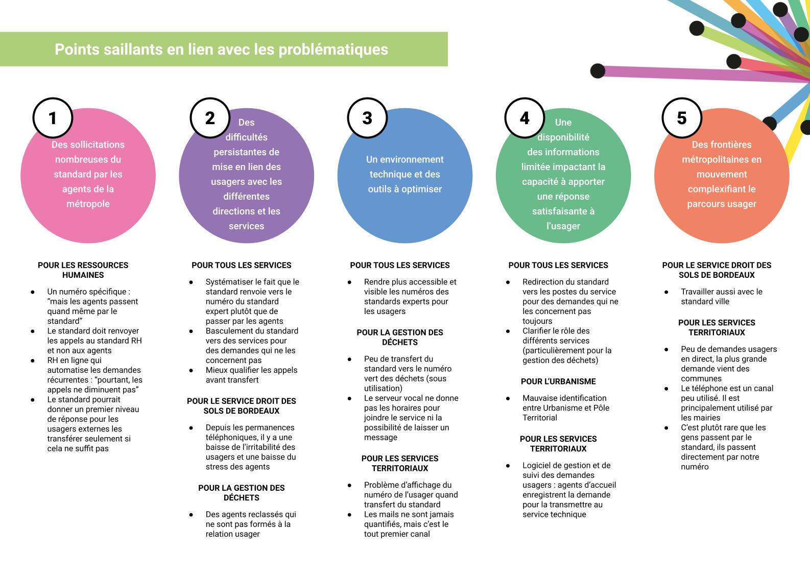 VERSION COMPLÈTE - analyse et pistes de solutions.jpg